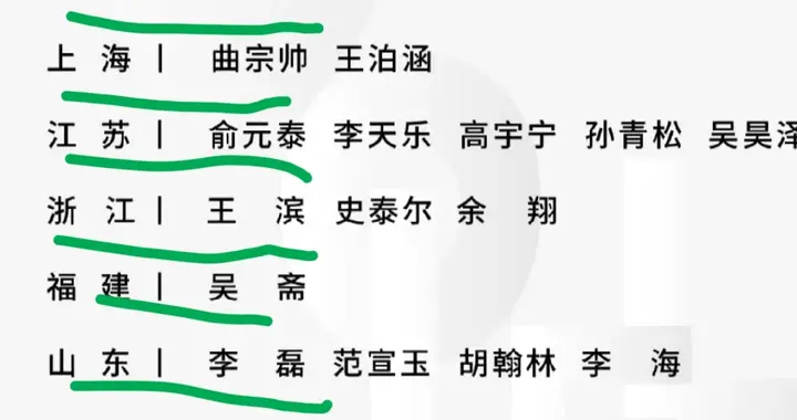 中国男排集训19人名单公布！MVP薛智鸿无缘集训！