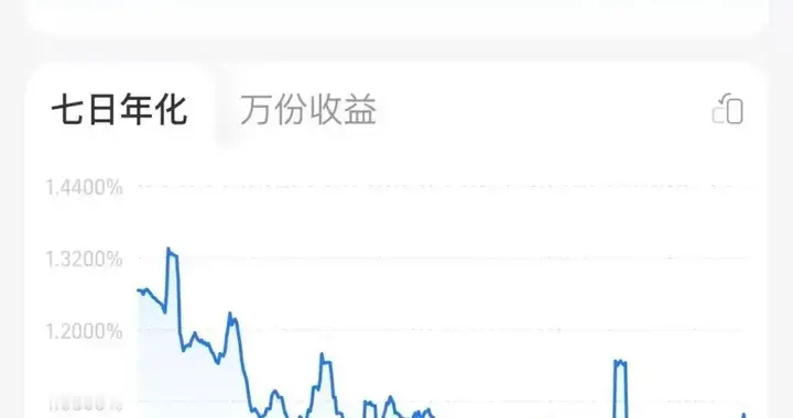 从6.7%到0.999%：余额宝收益率跌破1%，“国民理财神器”的起落