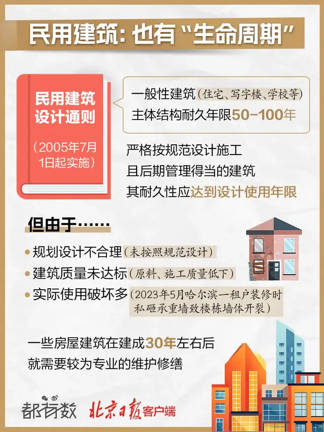 “房屋养老金”是什么？要自己掏钱吗？