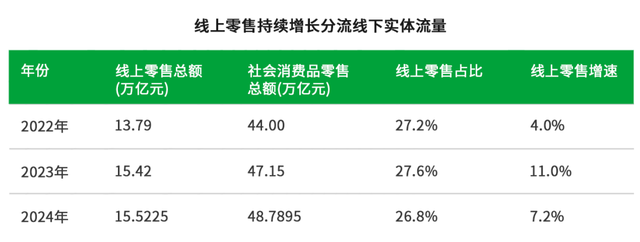 41%的人3个月没逛过商场，到店零售如何自救？ | 红杉爱生活