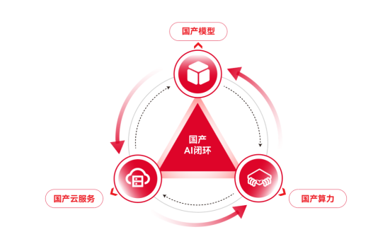 全栈可控、灵活选型、异构融合，“息壤”+DeepSeek王炸组合来了！