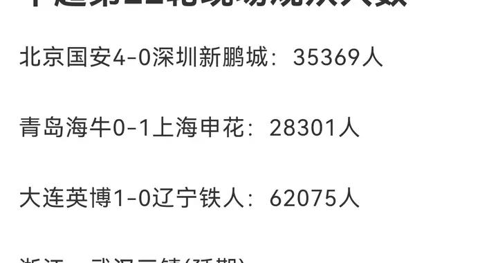 什么叫足球的群众基础——中超22轮主场观众上座率视角