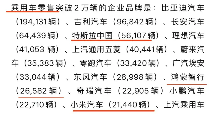 鸿蒙智行、小米汽车3月销量出炉