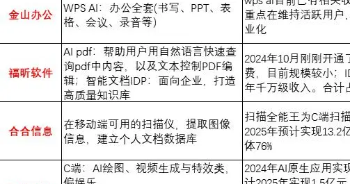 突发利好不断，很强势！AI应用，或走超级大周期？新主线（附股）