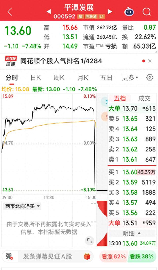 平潭发展等妖股为何尾盘跳水呢？