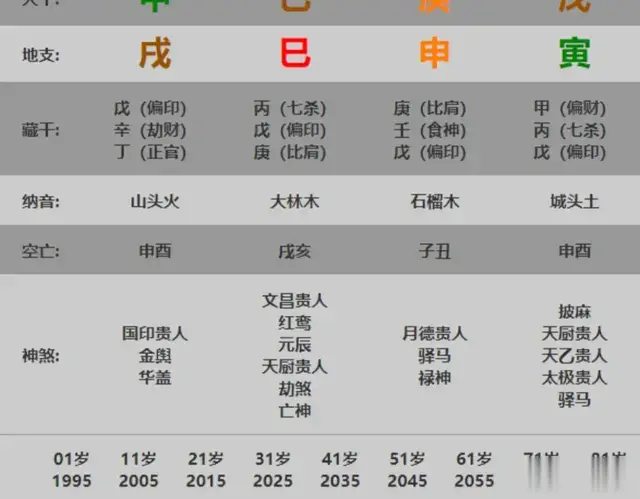 五分钟教你学看八字案例146集：寅巳申三刑的人