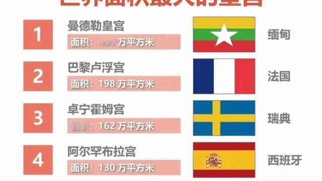 神奇世界：我说缅甸🇲🇲的皇宫竟然这么