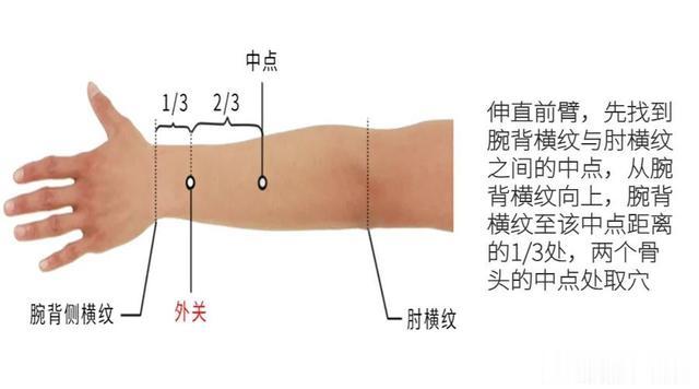 增进听力和视力有秘诀，这两个穴位帮大忙