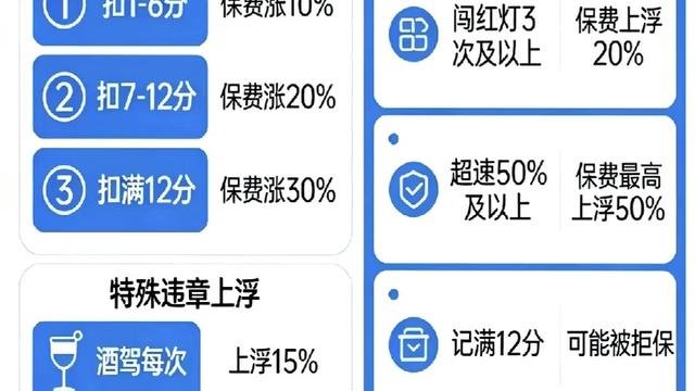大知闲闲：这下好了 950元的交强险要成