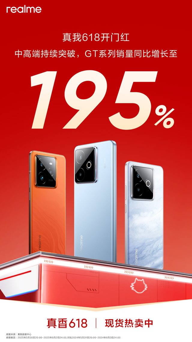 真我618开门红，中高端GT系列同比增长至195%