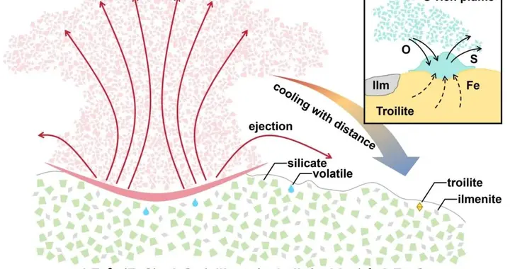 嫦娥六号月壤首现晶质赤铁矿和磁赤铁矿 | 科技前线