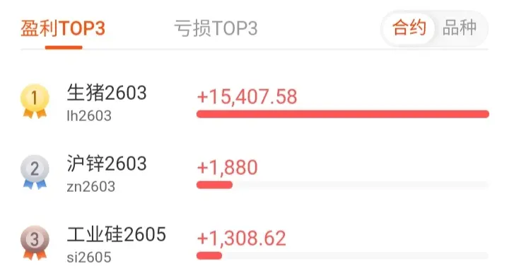 失业了找不到工作，跟我一样学"养猪″吧