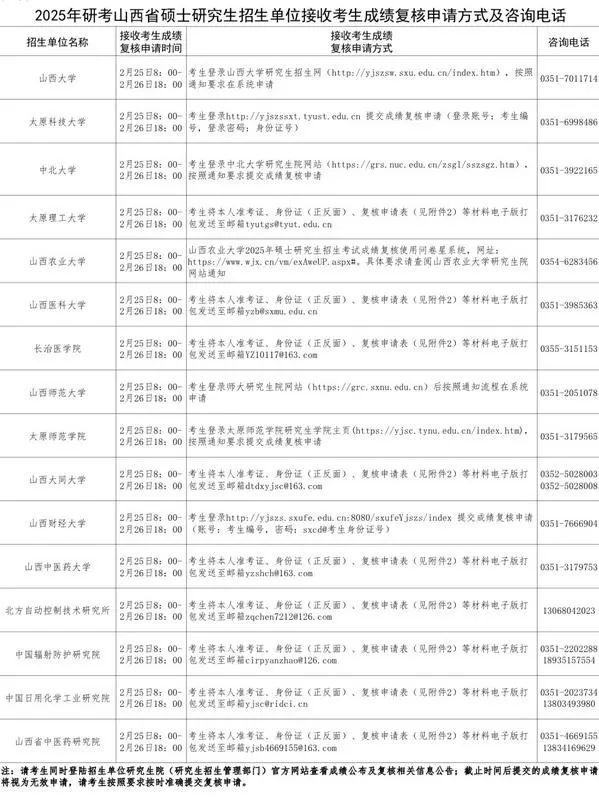 研究生考试成绩2月24日起公布！考生可对初试成绩申请复核