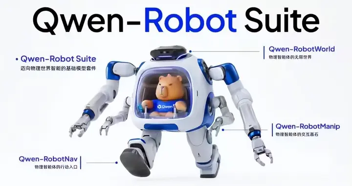 阿里巴巴具身智能大模型 Qwen-Robot 系列，机器人标准化控制底座