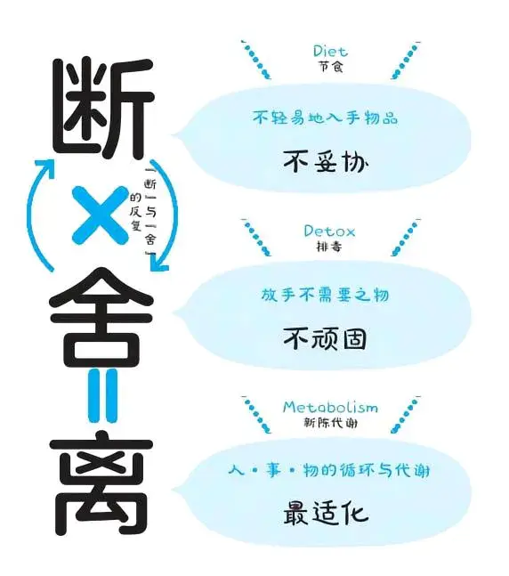 生活的新陈代谢——断舍离