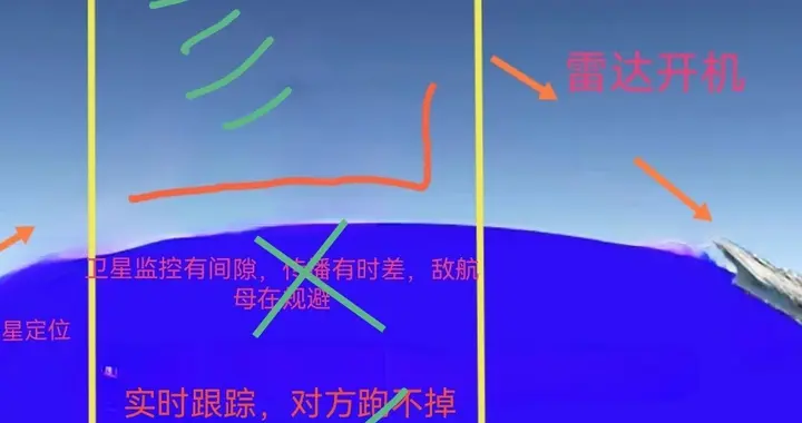 推演美国航母从不受威胁、到受到致命威胁的变化，福建号的能力