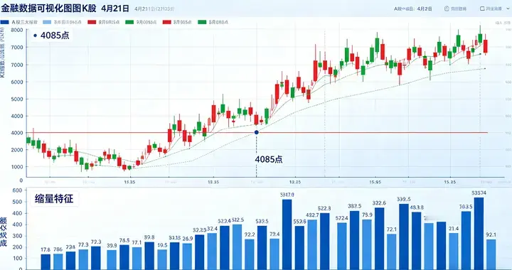 4 月 21 日收盘：指数窄幅收红，结构分化下主线轮动加速