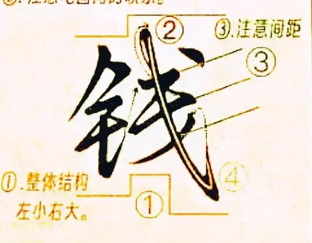 学绝招写好字:行书控笔，百家姓行楷快写系列，珍藏版