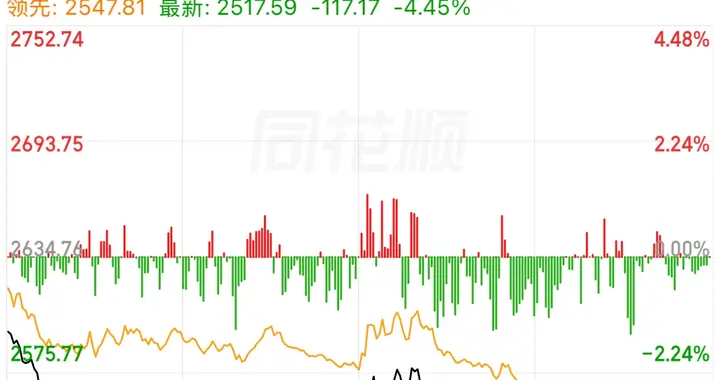魔鬼10月收官：29年老股民亲历，抱团崩裂下的极端行情与情绪轮回