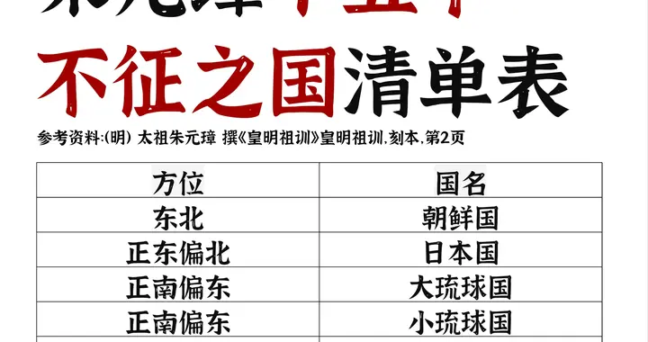 朱元璋十五个不征之国清单表