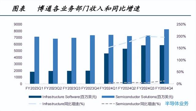 AI芯片龙头，华为海思金牌对手，利润大增650%，300家机构抱团！