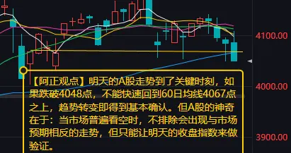 明天的A股走势到了关键时刻