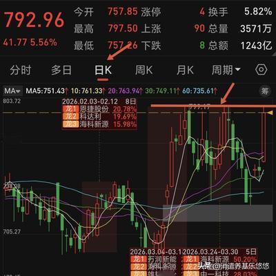 消遣养基乐悠悠：大家看看电池概念概念涨吗