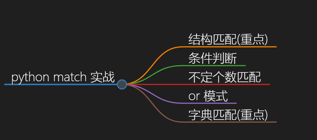 什么策略模式，我大python一个关键字搞定(并没有)所有