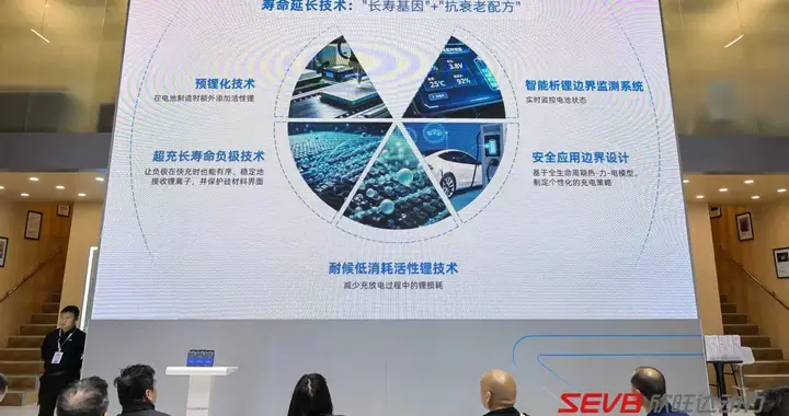 深耕混动赛道锻造技术根基，欣旺达打造多领域锂电全方案