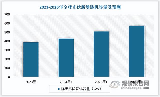 光伏增长势头强劲光伏铝边框行业迎来广阔空间市场向头部企业集中