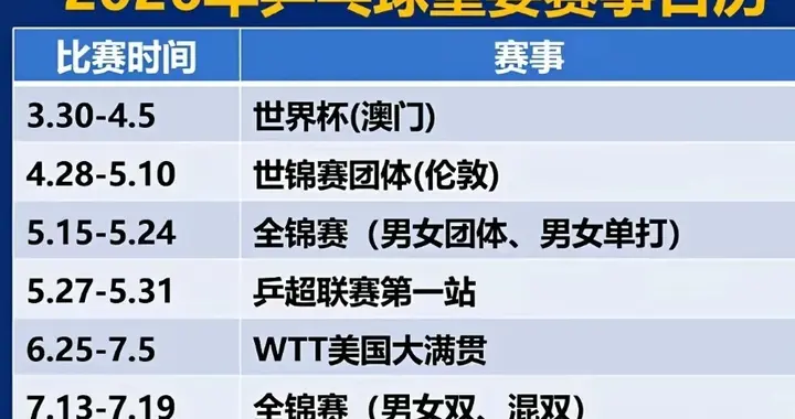 2026重庆冠军赛后乒乓球重要赛事表