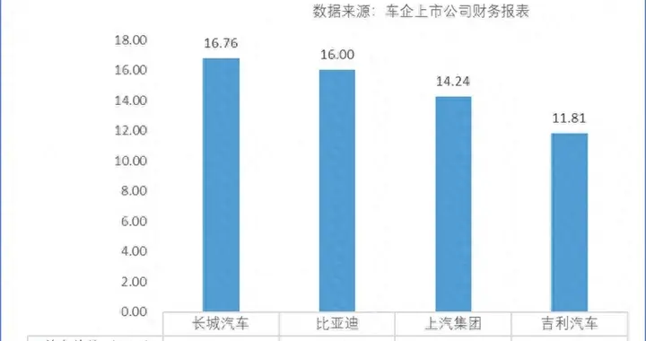 车市新风向，中国车企进入价值竞争阶段