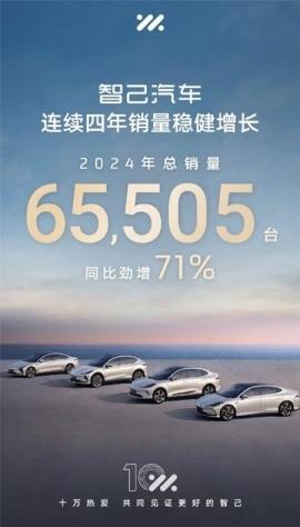 智己汽车2024年的成功密码，解锁2025新可能