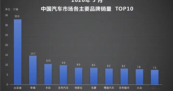 1-5月销量榜单出炉，比亚迪稳居品类及新能源双榜首