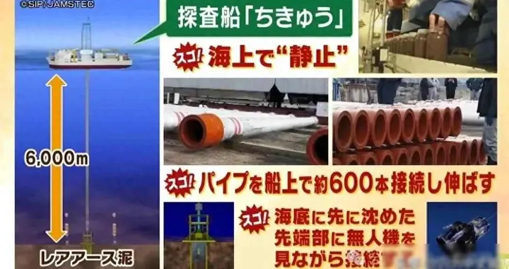 日本网民：日本国产稀土1吨价格将超过7万美元，而中国产3600美元