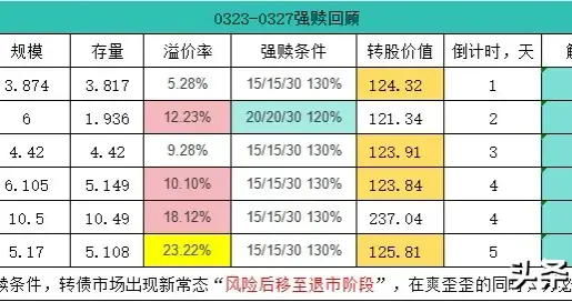 下周强赎前瞻：0330～0403