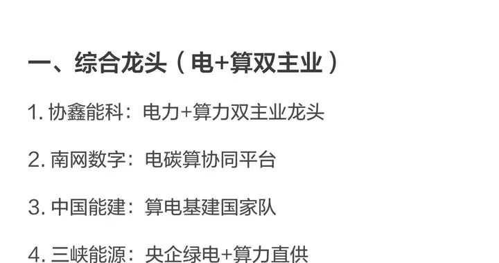 2026年算电协同排名前30的热门公司名单+光伏+汽车零部件等梳理