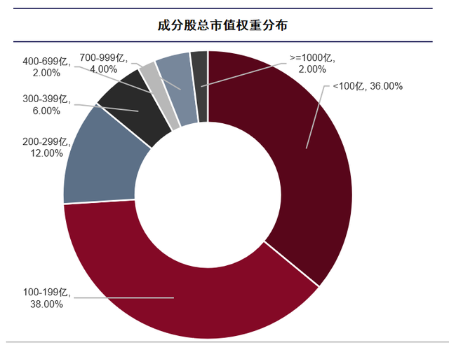 机会出现！首只稀缺指数，抓紧布局！