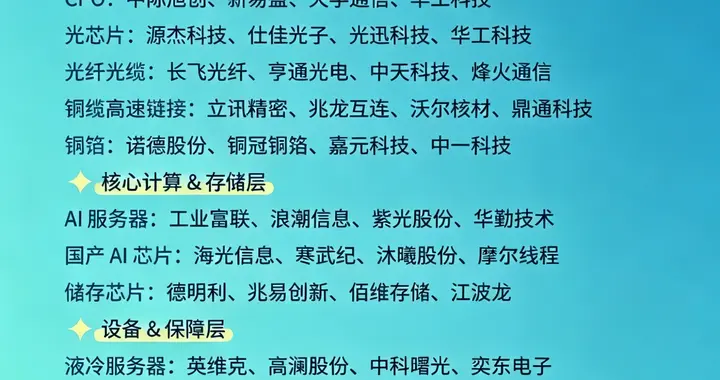 一文看懂AI算力15大细分赛道！全产业链图谱干货解析
