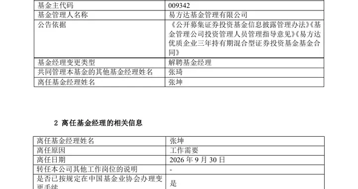 暴降80%，公募一哥大败退！