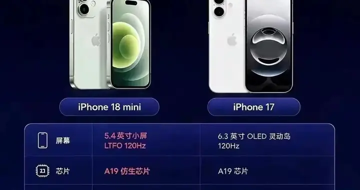 苹果官宣停更mini？LCD+A19小屏传闻藏真实换机福利