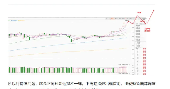 关于要不要卖？何时卖的问题！