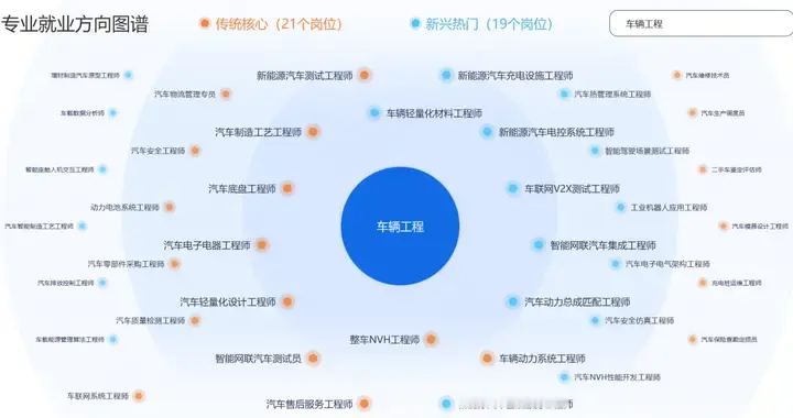 机械类专业＝进工厂？错！这大3大高薪方向值得关注