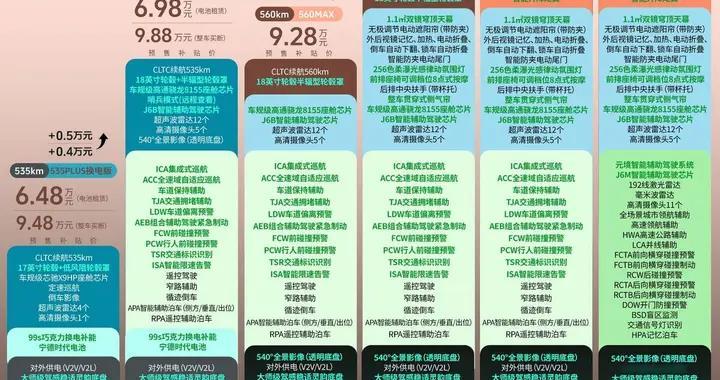 暴雨天雨刷自动加速？预售6.48万起的极狐S3，细节挺贴心