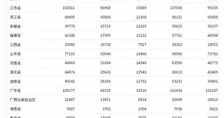 13省份2025年GDP出炉