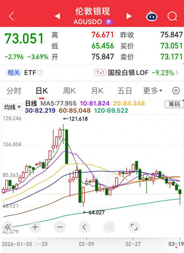 全球央行政策风向突变，贵金属市场遭遇剧烈震荡。