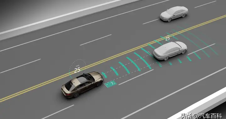 汽车上的高科技辅助系统有哪些？看你车上有几个？