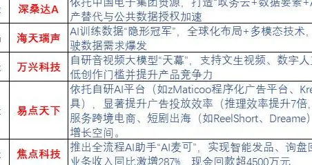 突发，周末大消息，很强！AI应用，或要迎超级大周期（附股）