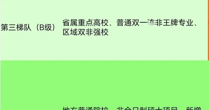 最新硕士含金量排名一览表，26考研人可参考！