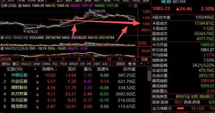 券商，起航了？